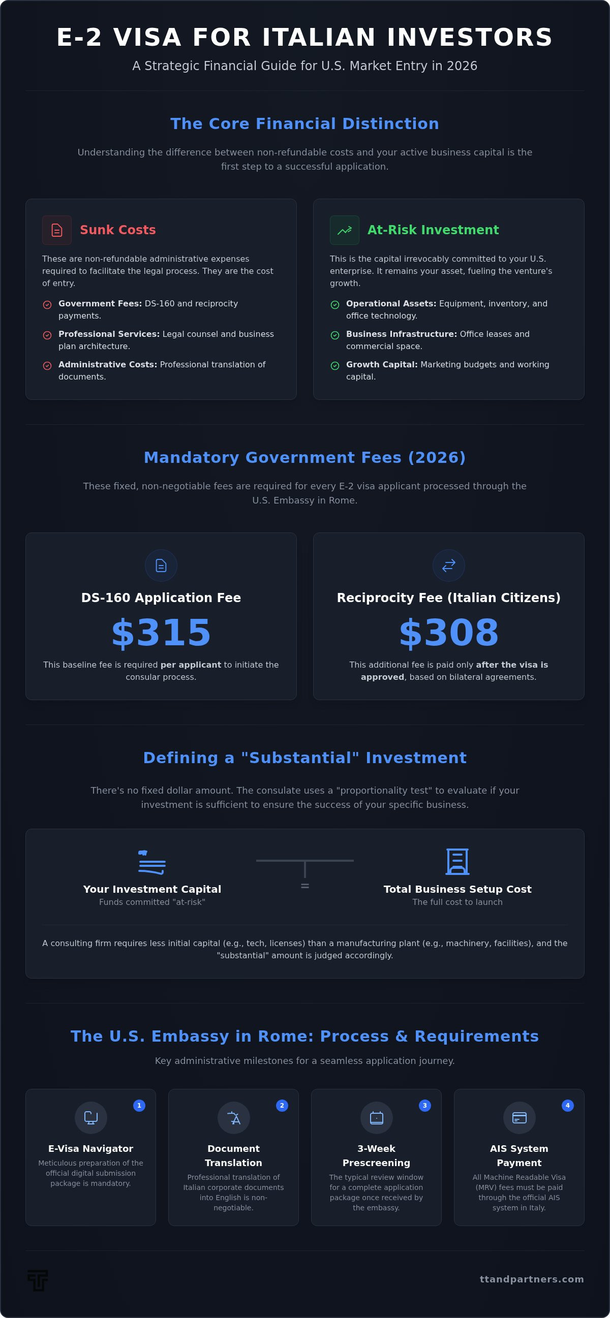 E-2 visa cost for Italian investors