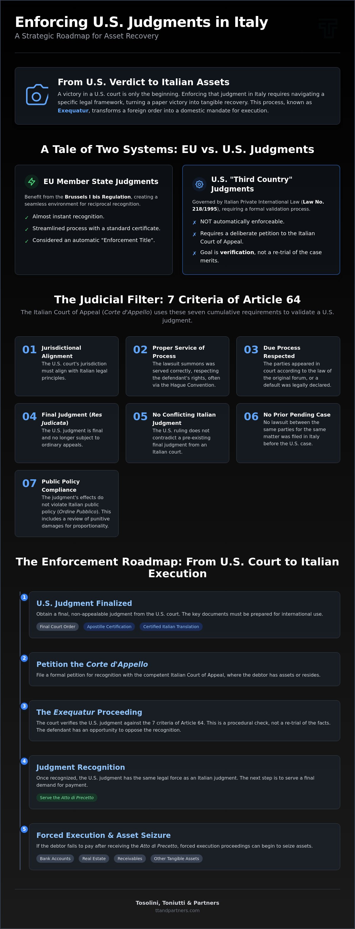 Enforcing US judgment in Italy