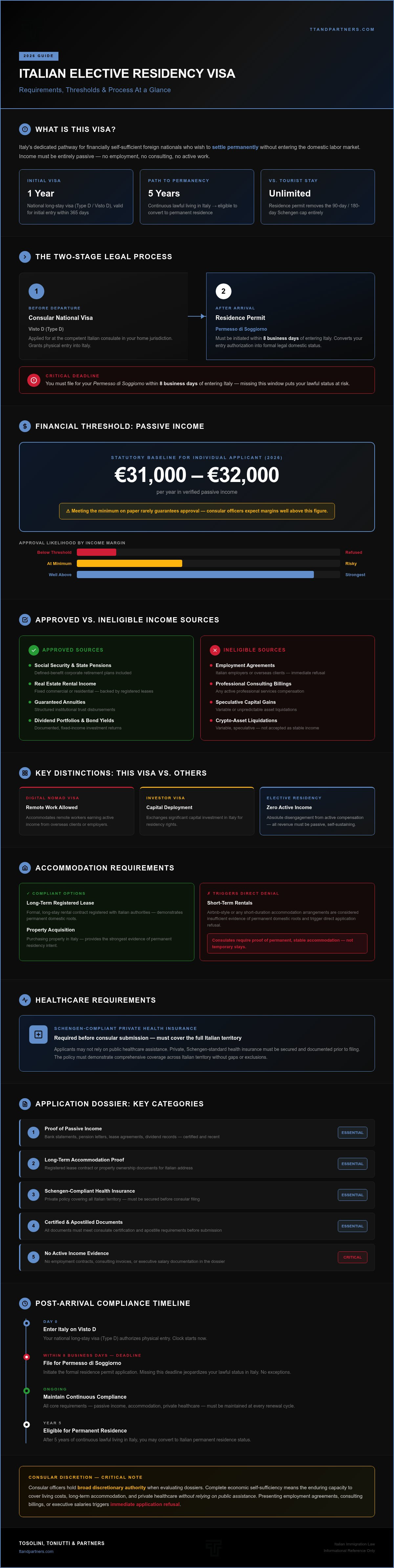 Italian elective residency visa requirements