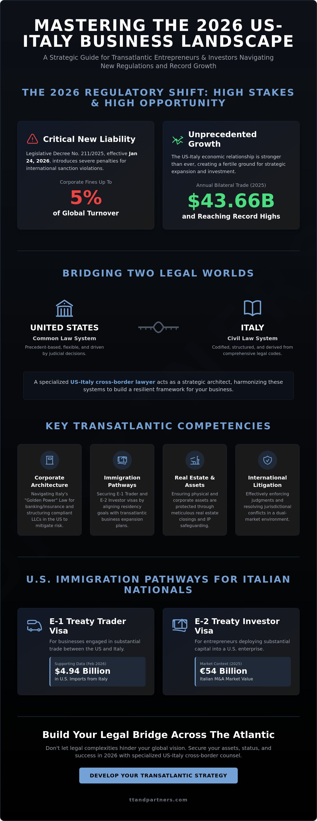 US Italy cross-border business lawyer
