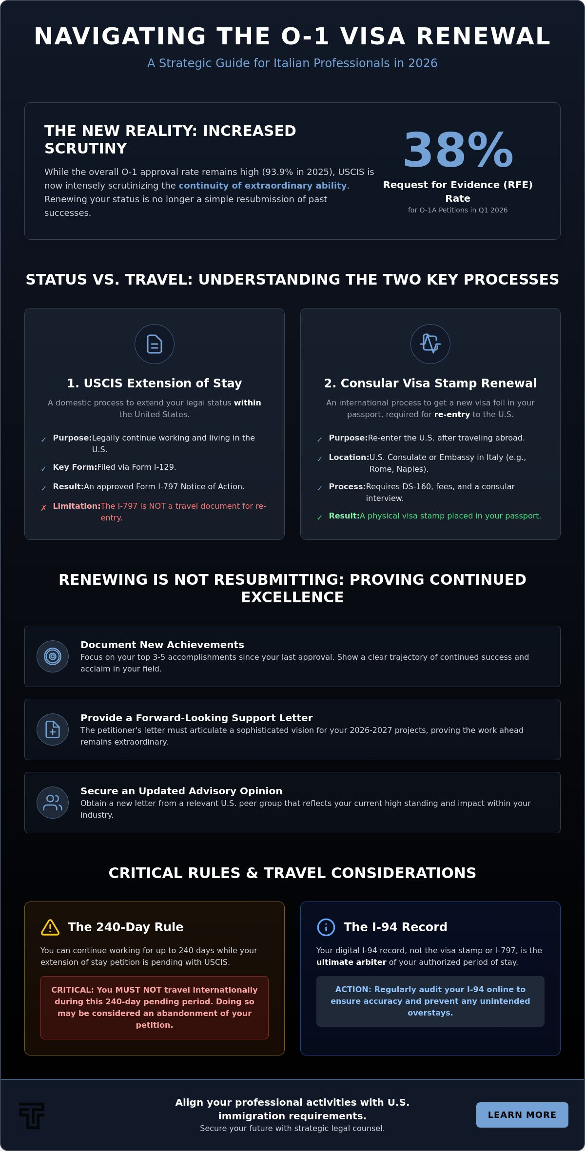 O-1 visa renewal process for Italians