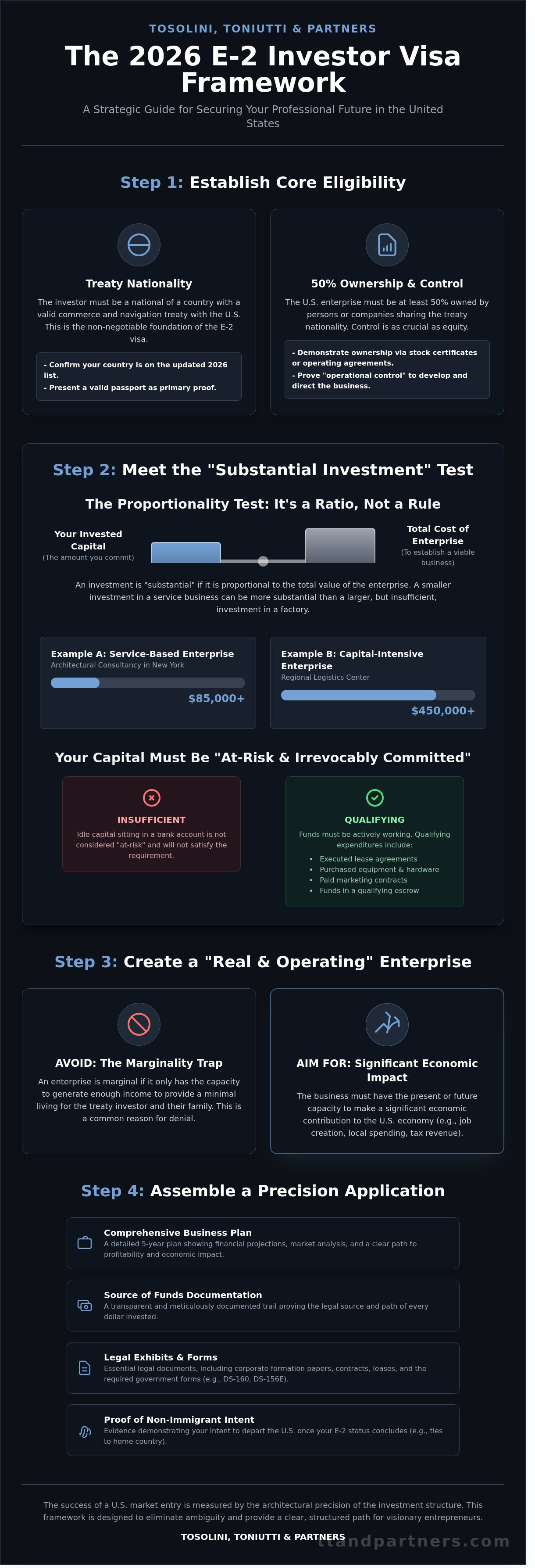 E-2 visa requirements