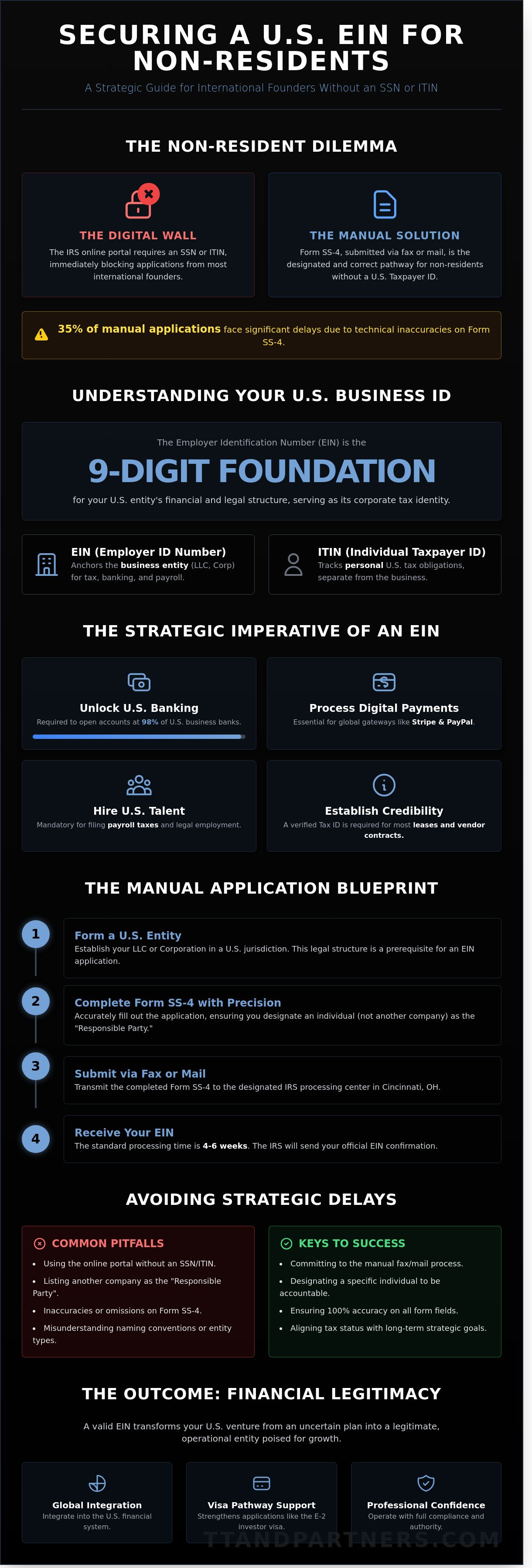 Ein for non-residents