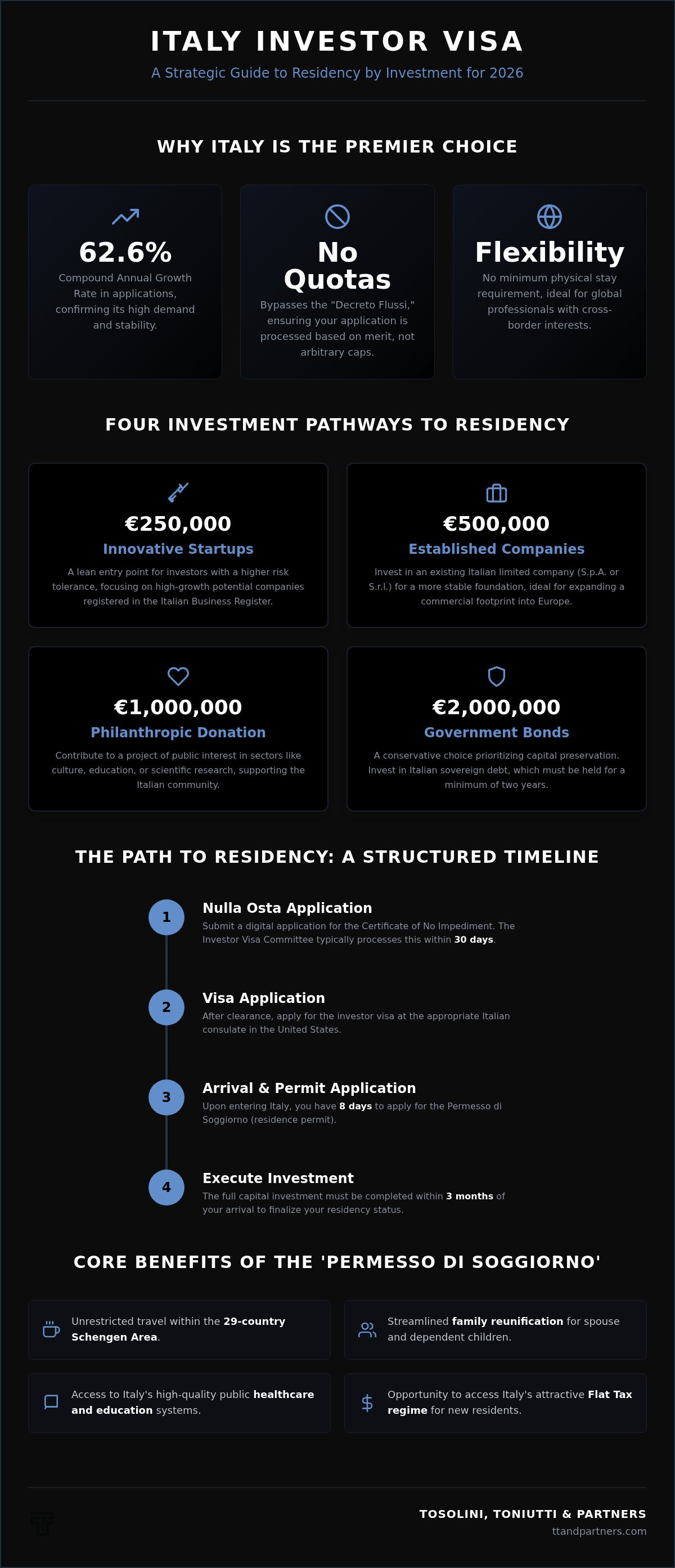 Italian residency by investment program