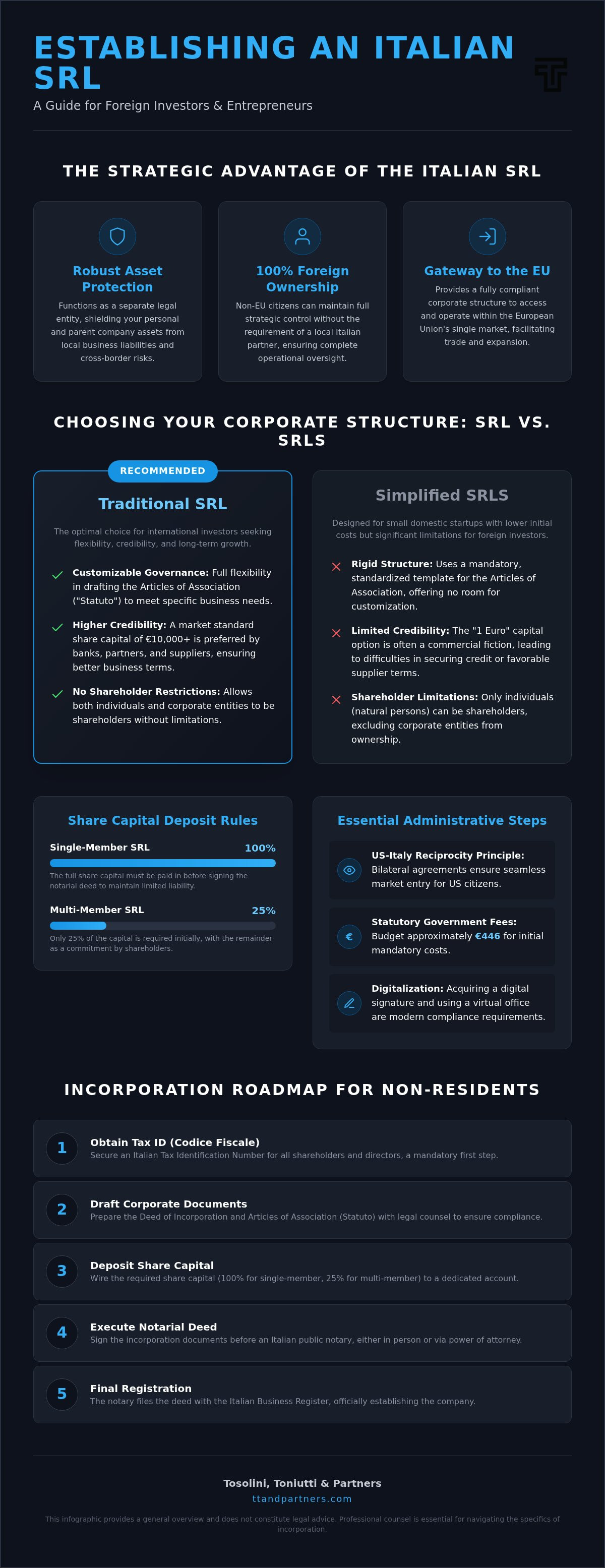 Italian SRL for foreigners