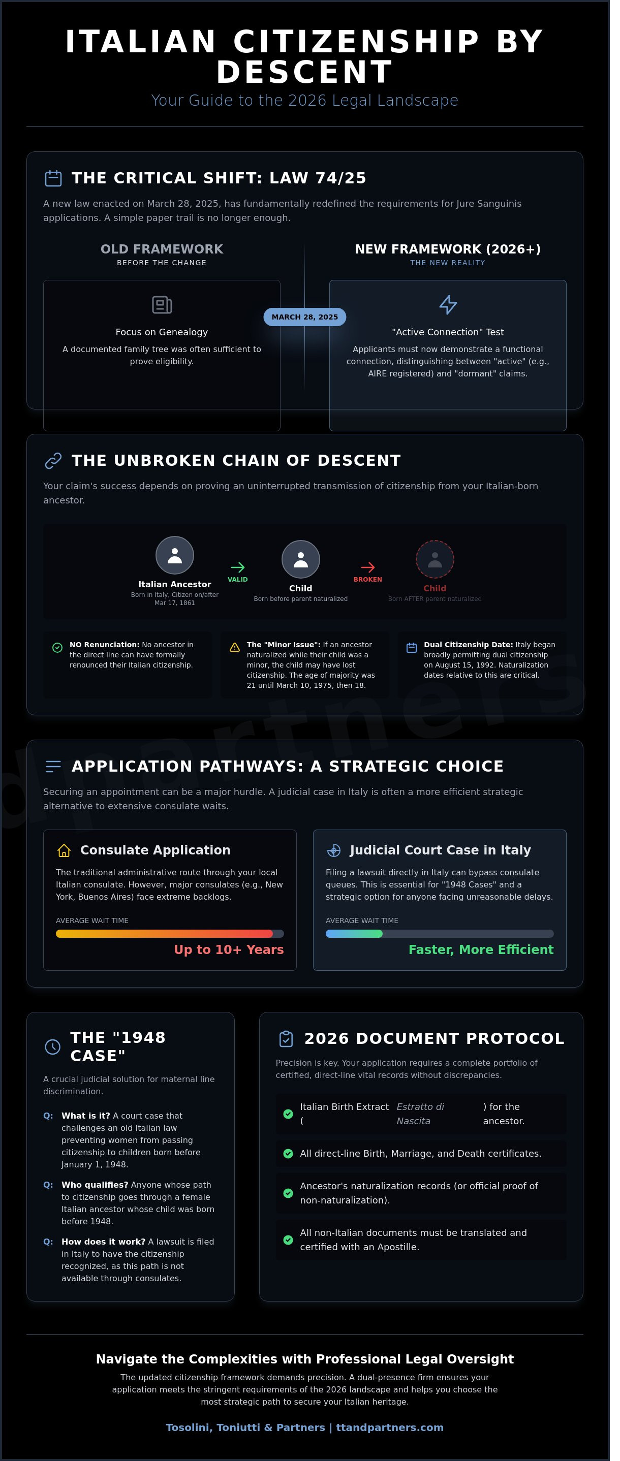 Italian citizenship by descent requirements