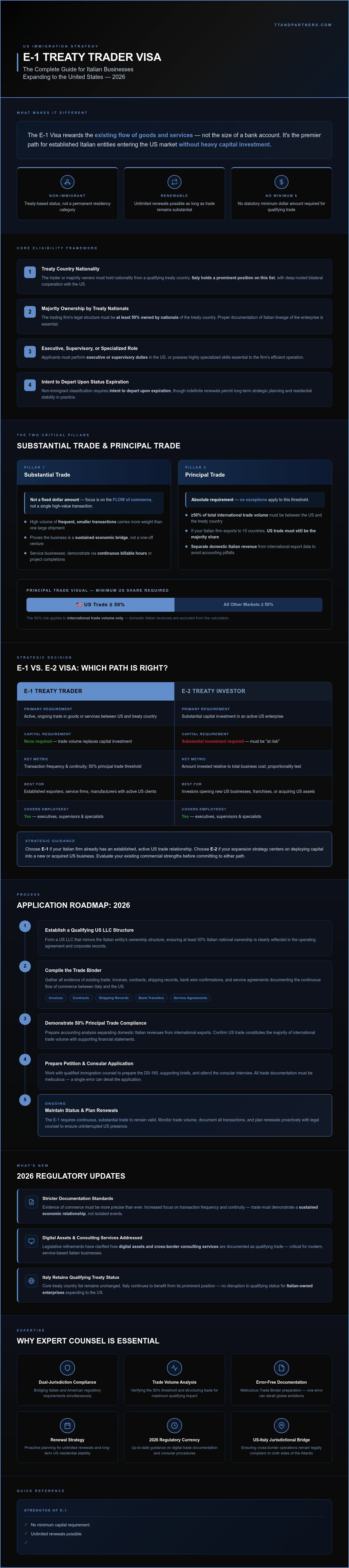 E-1 Visa