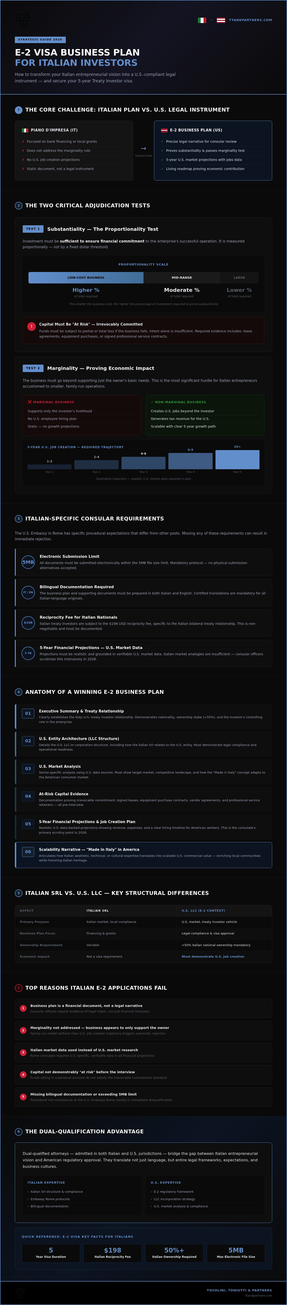 E-2 visa business plan for Italians