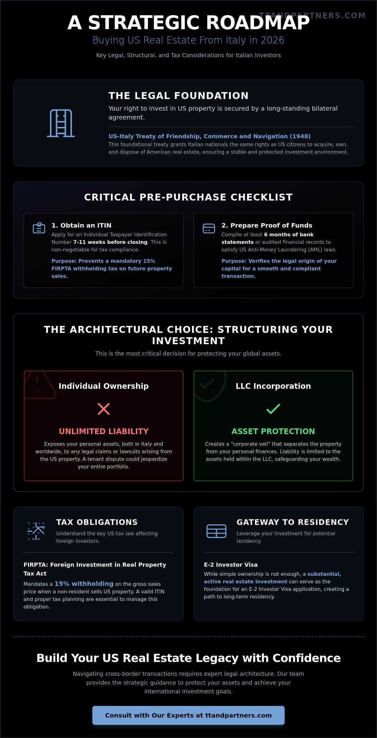 Legal requirements for buying US property from Italy