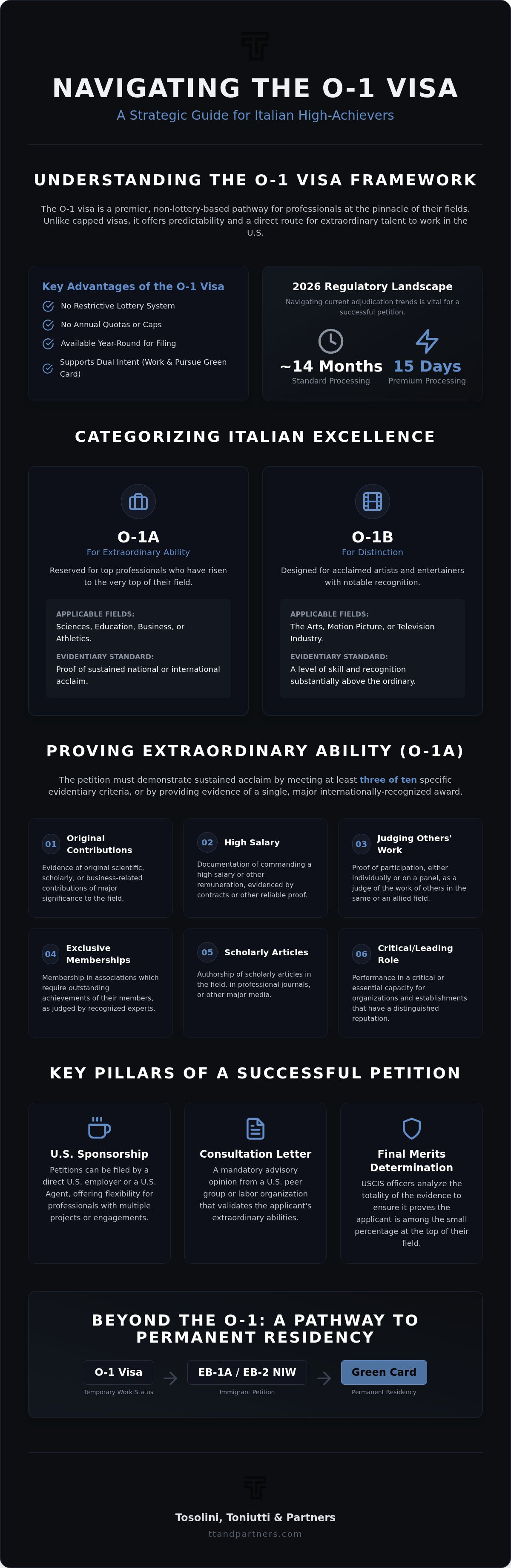 O-1 visa requirements for Italian citizens