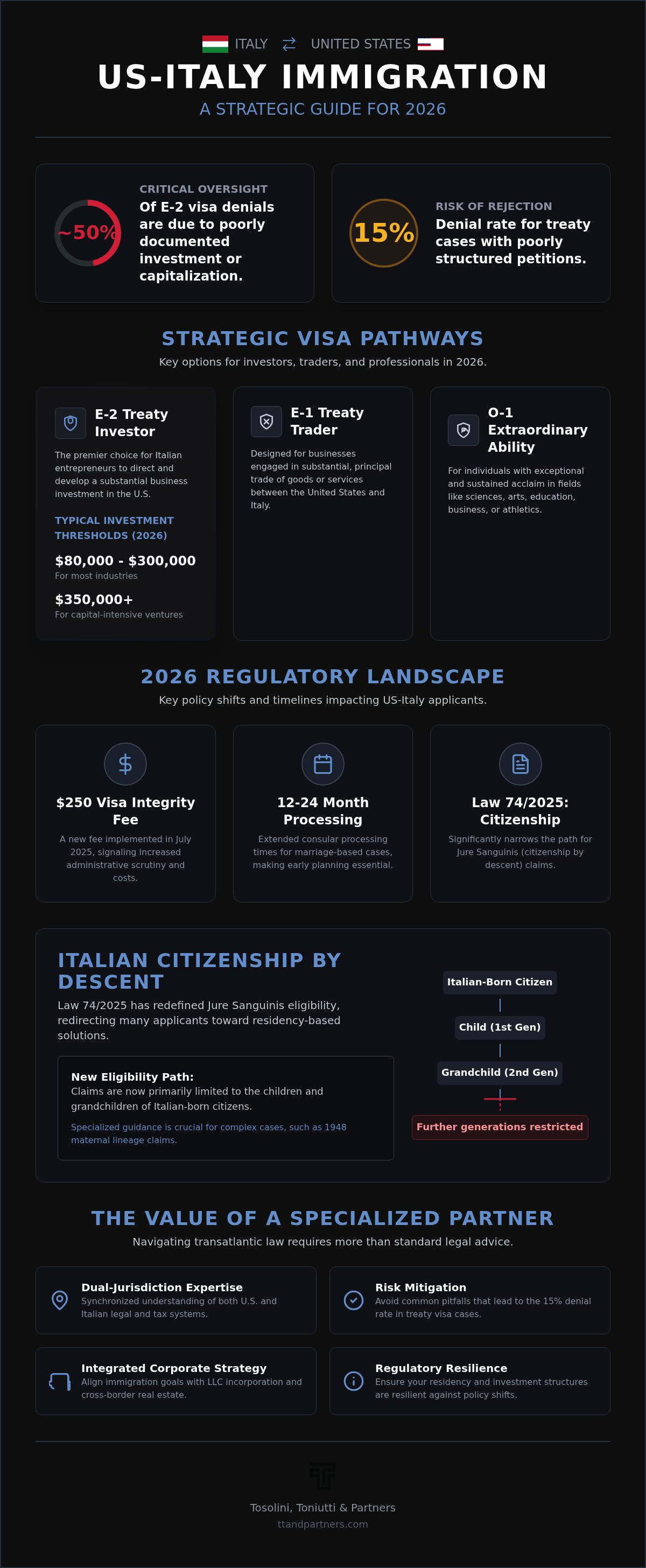 Italian immigration lawyer Boston