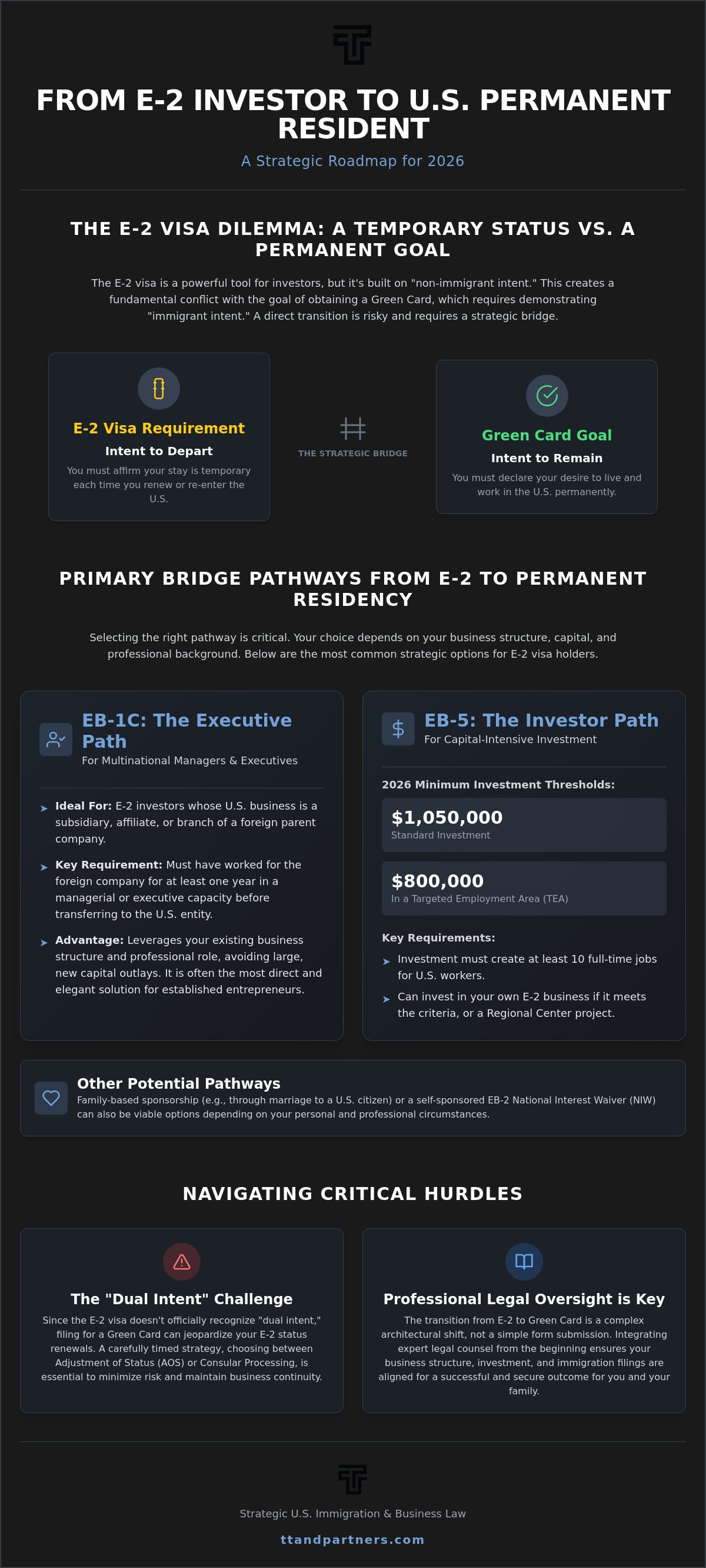 E-2 visa to green card pathway