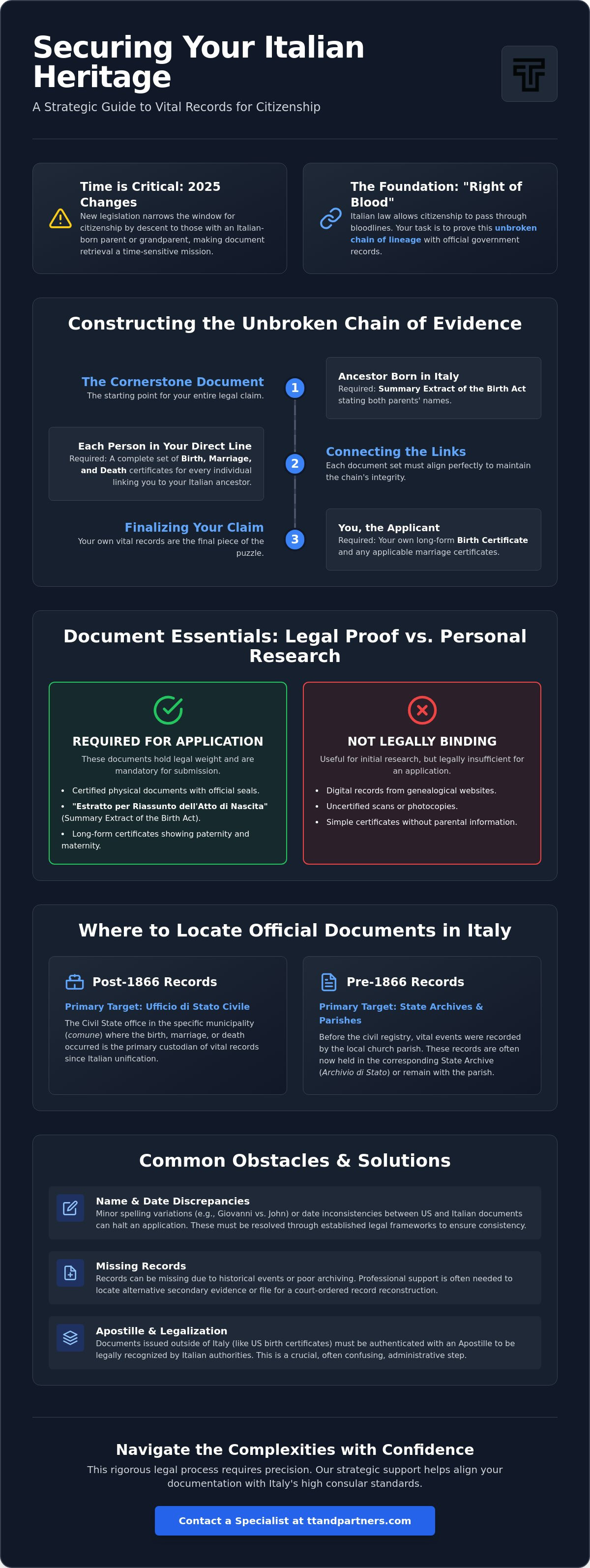 Finding Italian vital records for citizenship