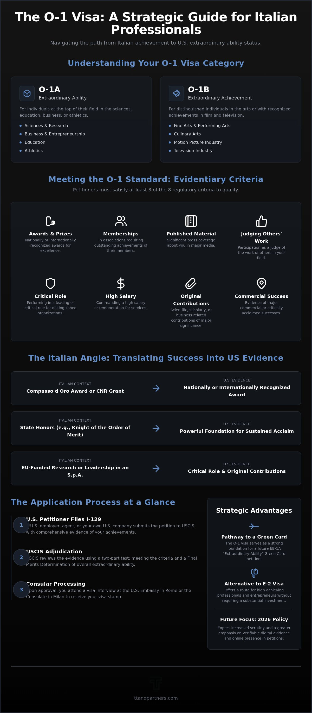 O-1 visa requirements for Italian citizens