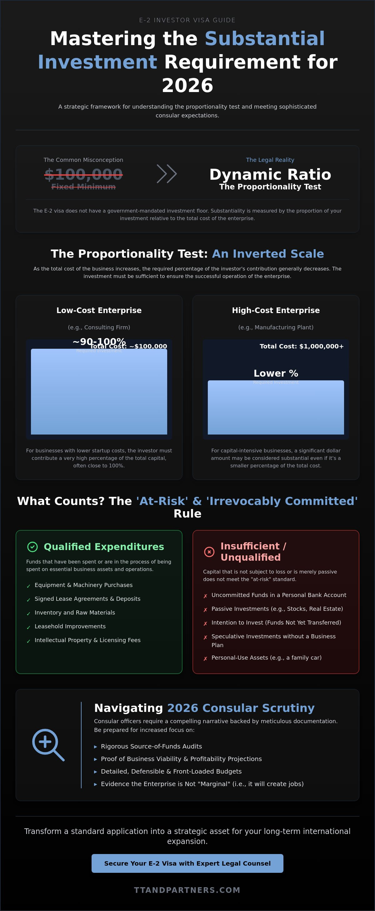 E-2 visa substantial investment amount 2026