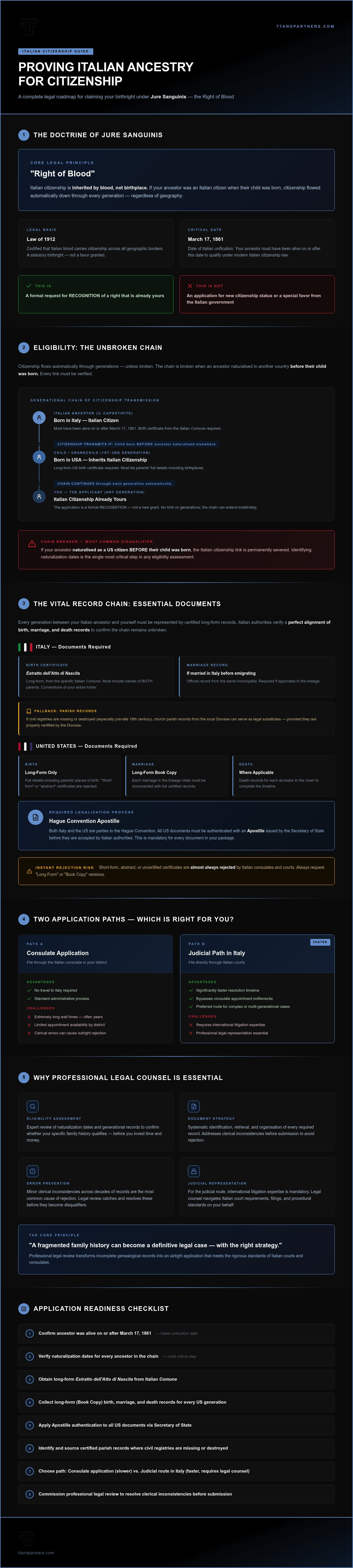 Proving Italian ancestry for citizenship