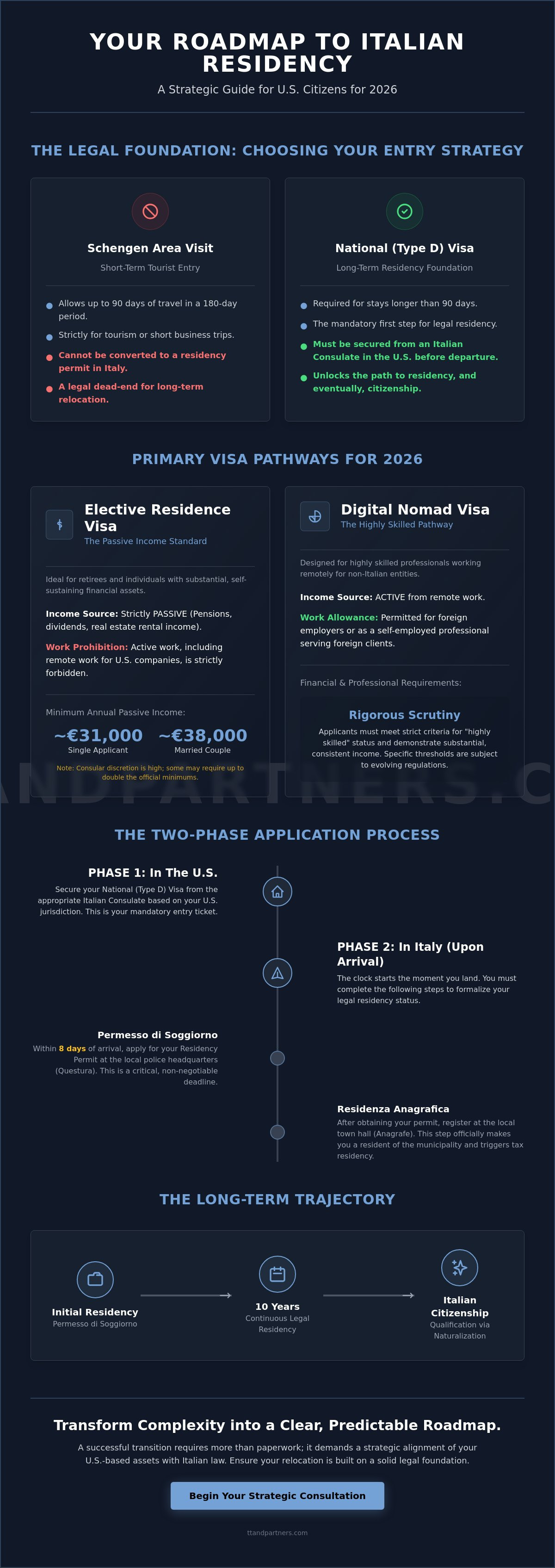 Applying for Italian residency from the USA
