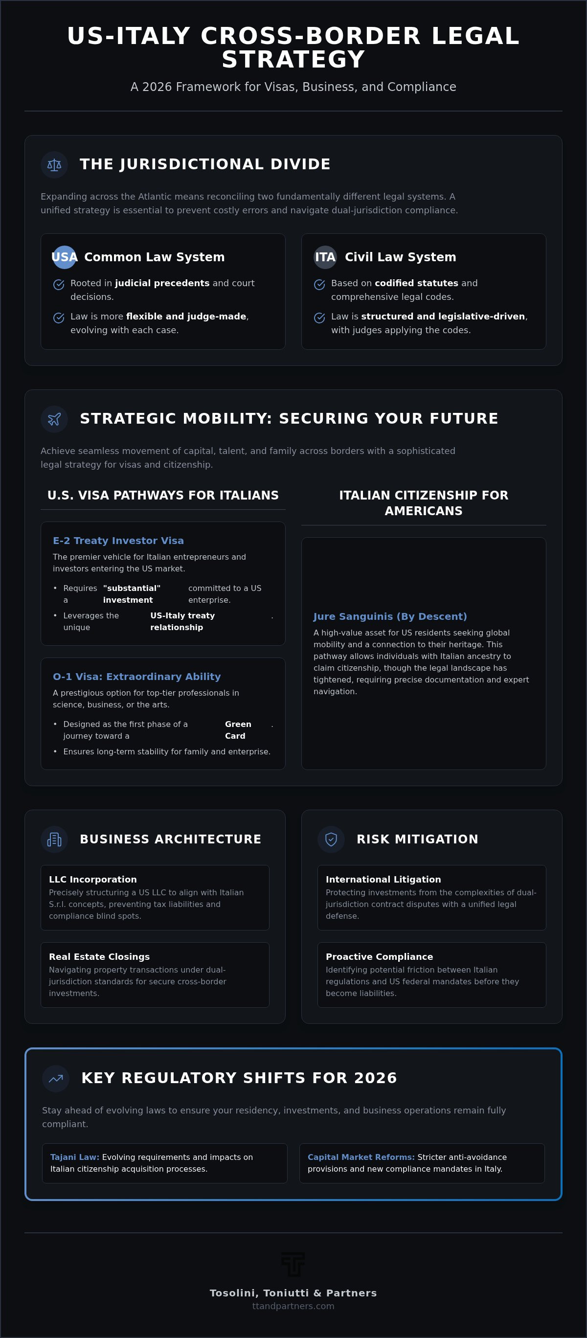 US Italy cross-border law firm