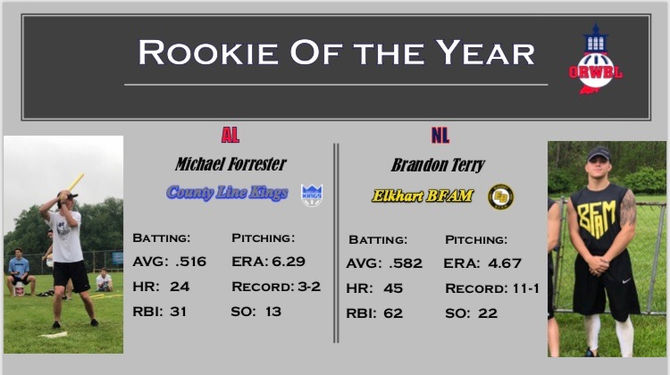 Forrester, Terry awarded 2019 Rookies of the Year Honors