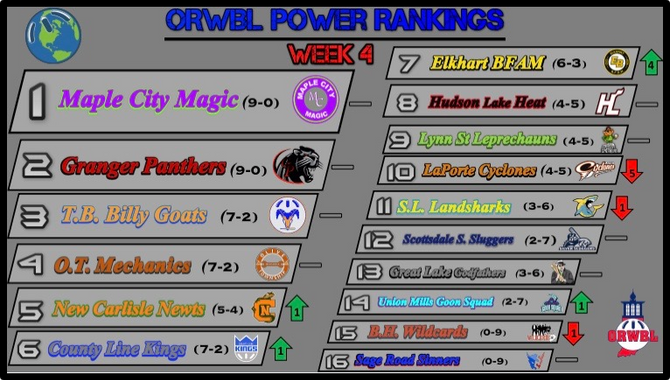 Week 4 Power Rankings