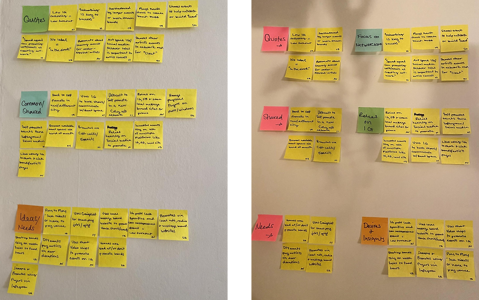 Affinity mapping — clustering research data to surface the core friction point across the purchase journey.