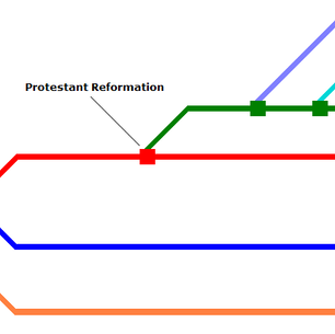 WHY SO MANY DENOMINATIONS?