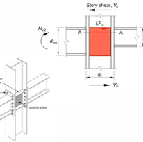 Web Panel-Zone Shear (AISC 360)