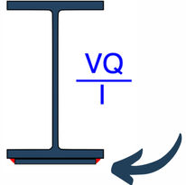 Flange Plate Shear Flow Weld Design