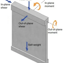 Concrete Shear Wall Design (ACI 318)