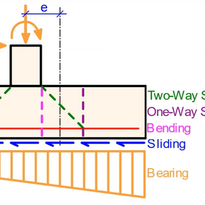 Eccentric Spread Footing Design (ACI 318)