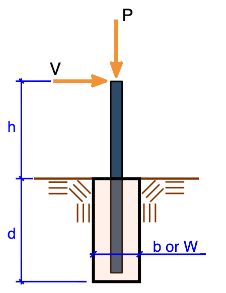 Pole Foundation Design IBC 1807 3 pole-foundation-design-ibc-1807-3