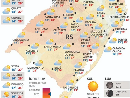 Gaúchos terão semana com sol e temperaturas amenas; chuva só deve retornar na próxima semana