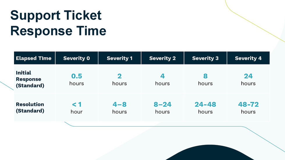 Support Breakdown - Refreshed Deck_Page_7.png