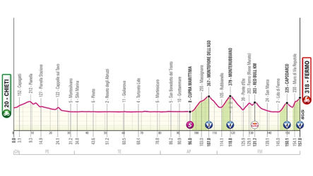 STAGE 8 GIRO PREVIEW