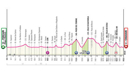 STAGE 11 GIRO PREVIEW