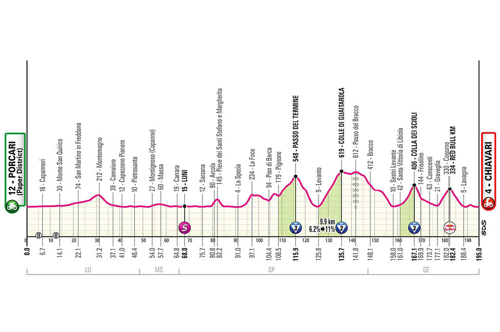 STAGE 11 GIRO PREVIEW