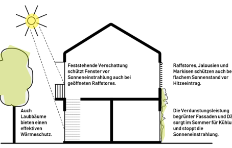 Was wenn’s heiß(er) wird?
