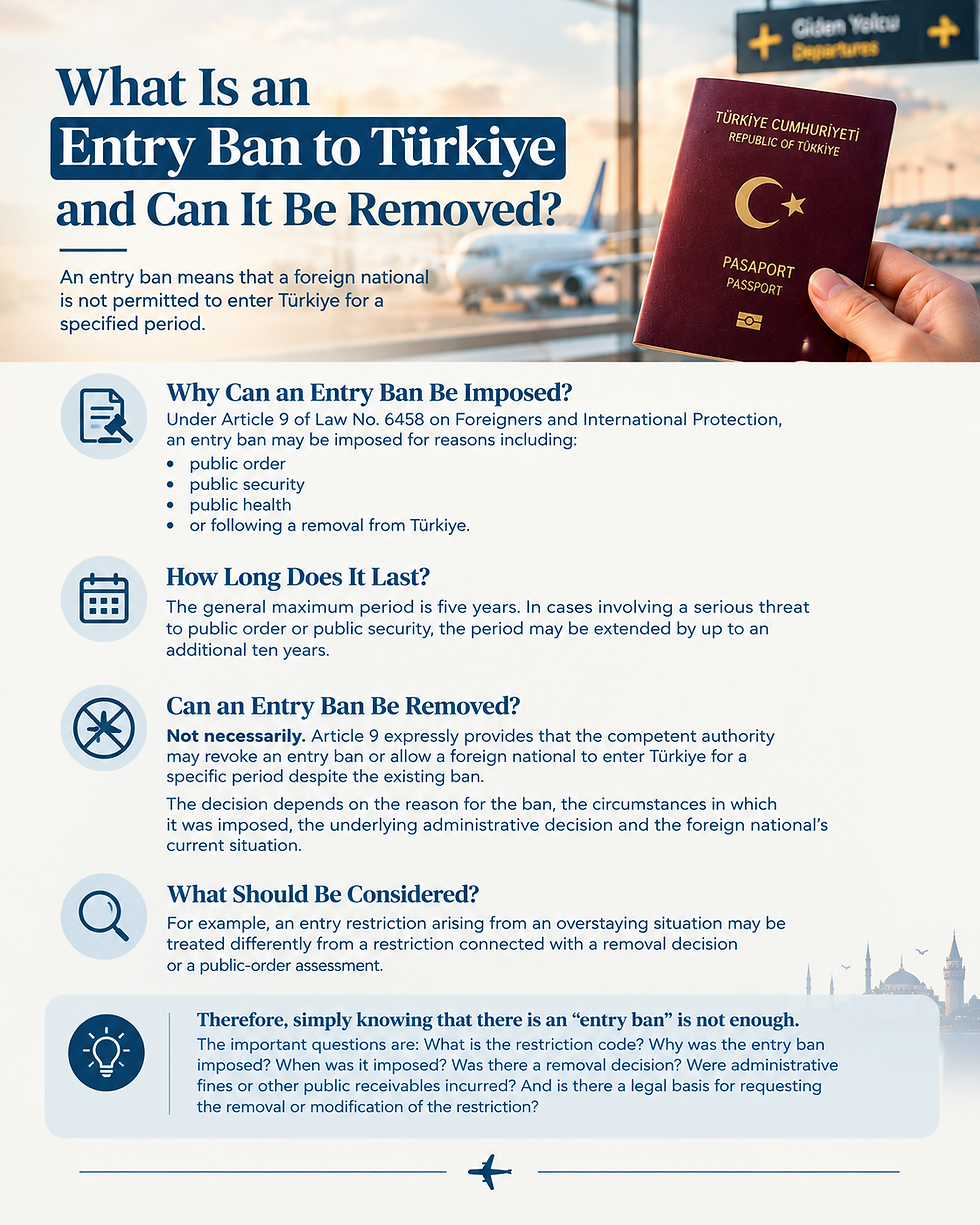 Entry Ban Code Card