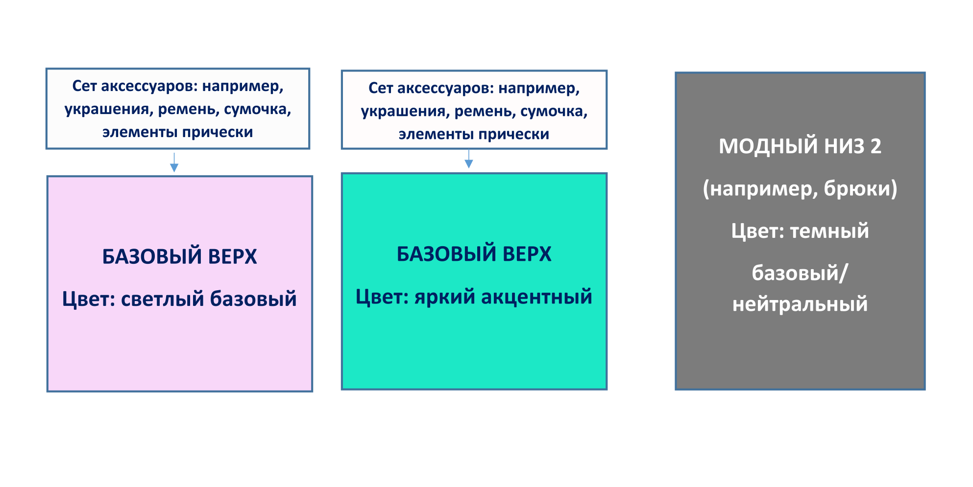 kak-sostavit-garderobnuyu-kapsulu