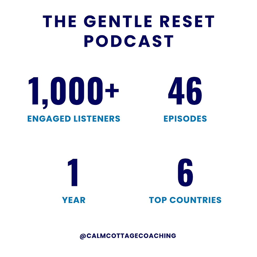 PODCAST STATS