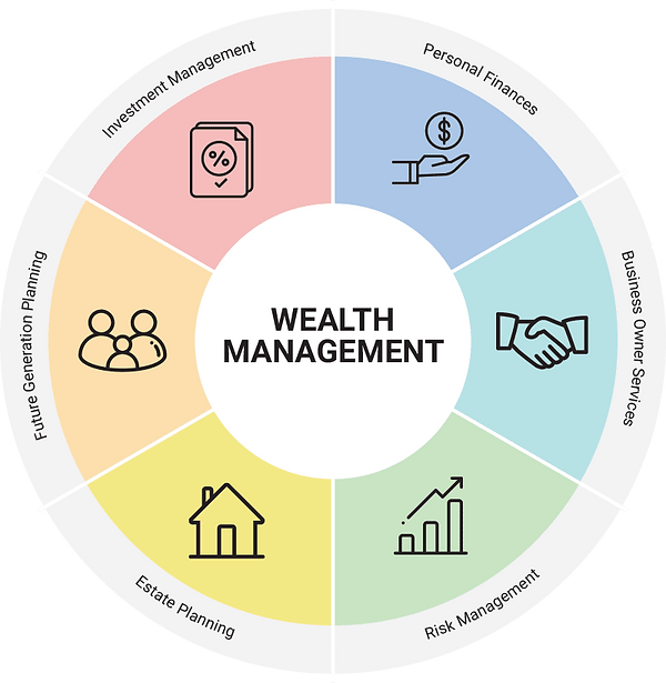 wealth-management-chart.png