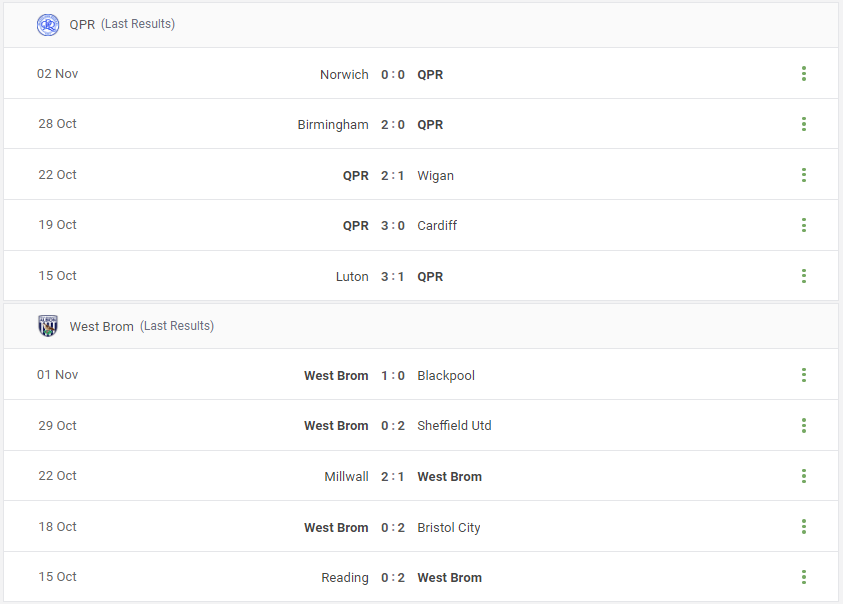 QPR vs West Brom Prediction content media