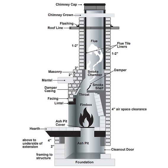 Firebox Construction Diagrams Masonry Components | ShopChimney.com