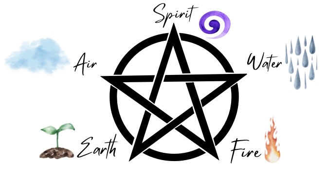 10 Mind-blowing Facts the Haters Don't Want You to Know about the Pentagram and Pentacle!