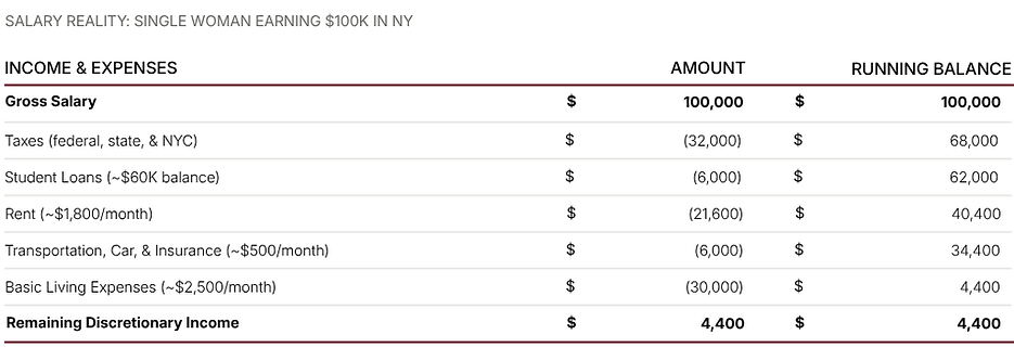 Salary Reality JCON Table.png