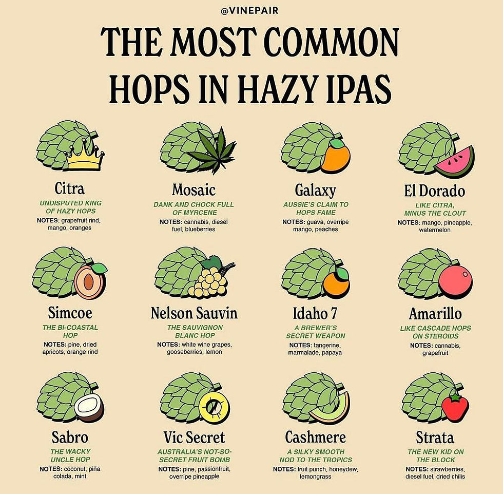 Hop Varieties
