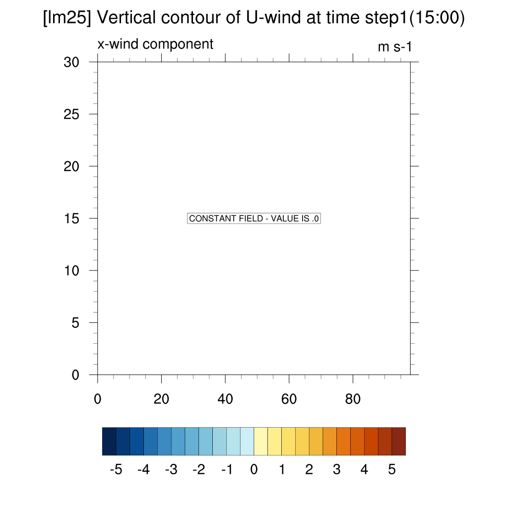 Uwind_lm25_2024.gif