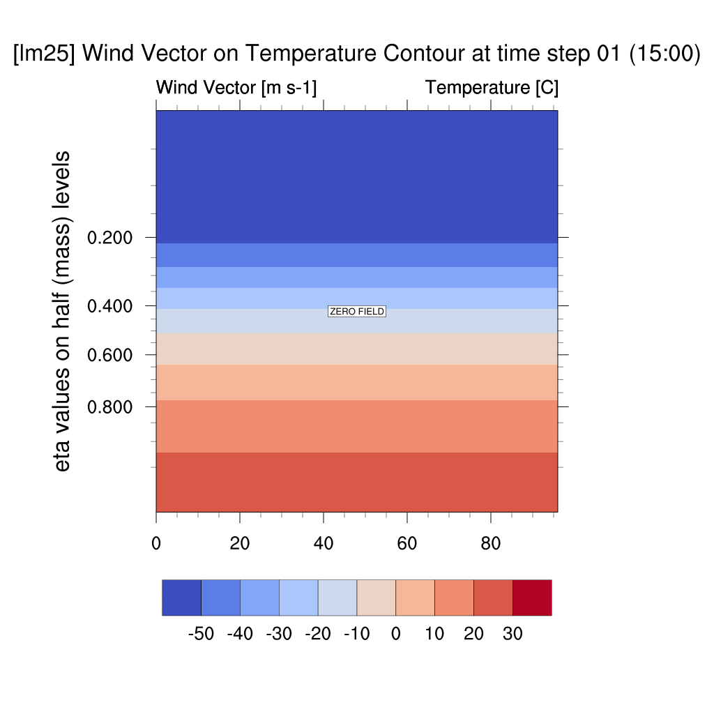 new_wind_lm25_current.gif