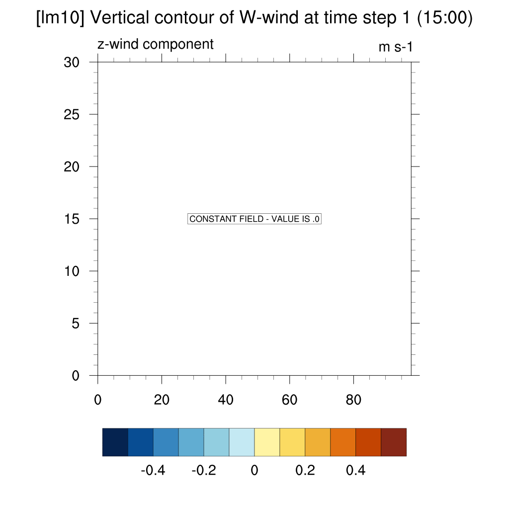 Wwind_lm10_2100_2-4.5.gif