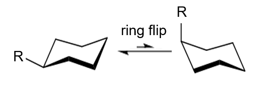 Substituted cyclohexanes prefer to adopt chair conformations in which the substituents adopt equatorial positions.